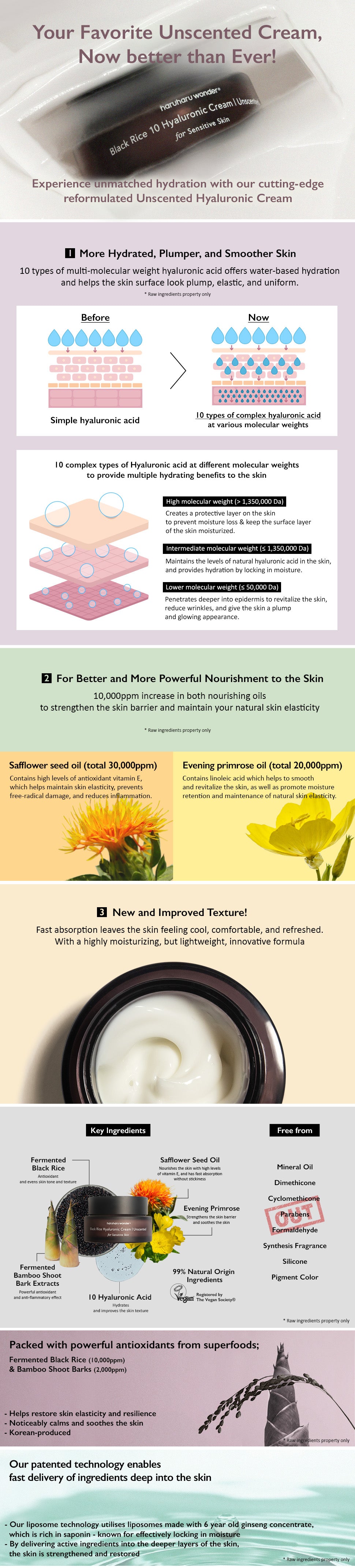 [haruharuwonder] Black Rice 10 Hyaluronic Cream 50ml (Unscented)