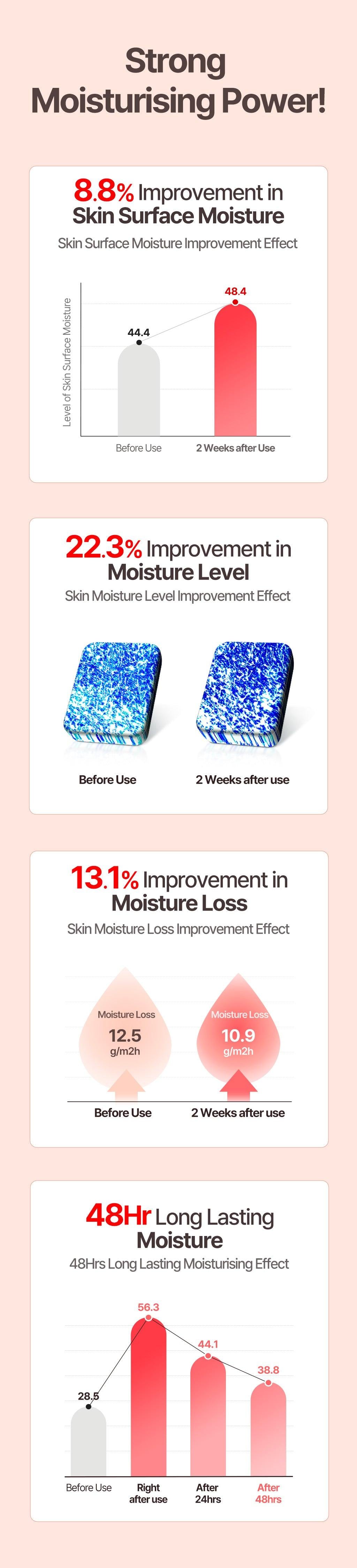 [ATOPALM] MLE Cream 100ml