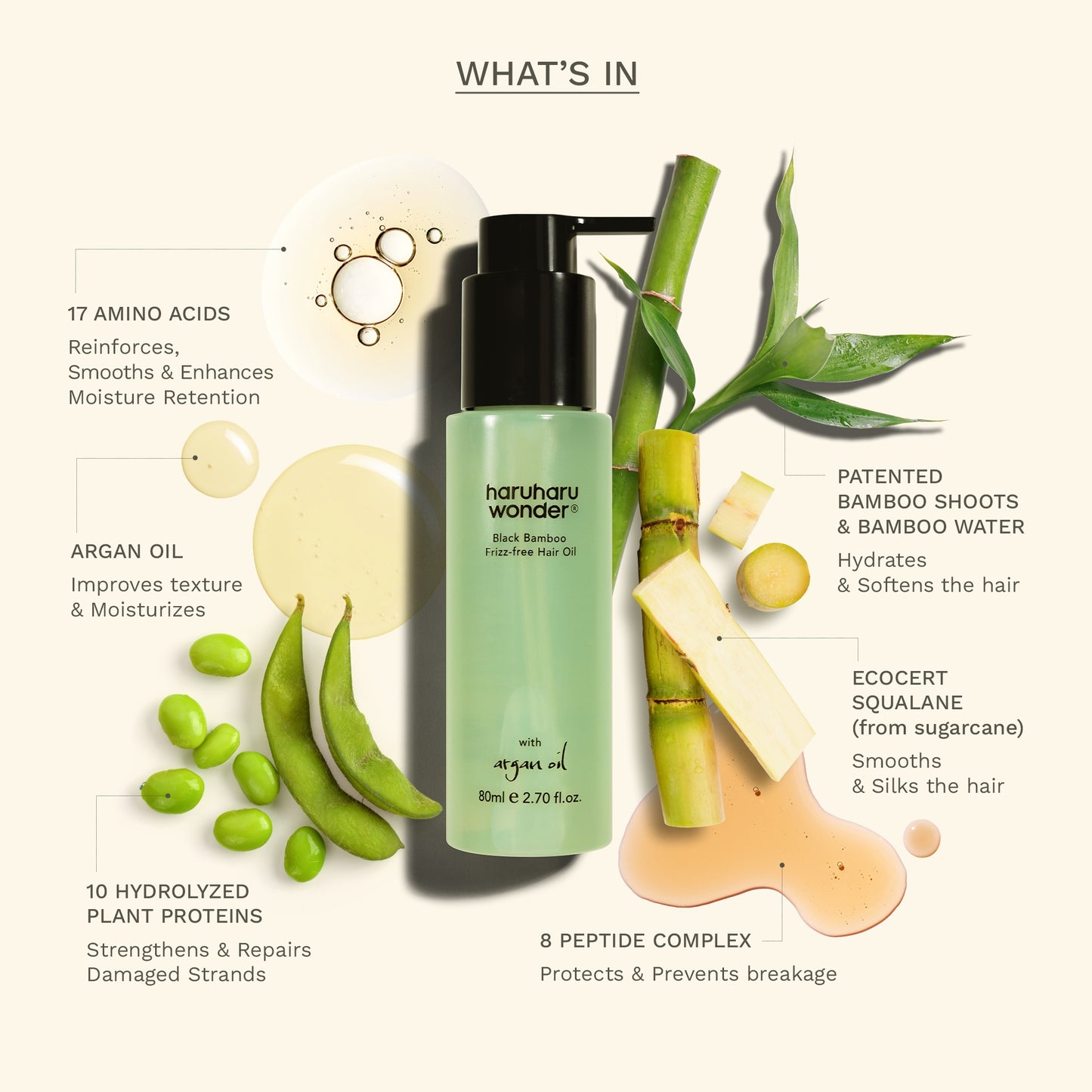 [haruharuwonder] Aceite capilar antifrizz de bambú negro 80 ml